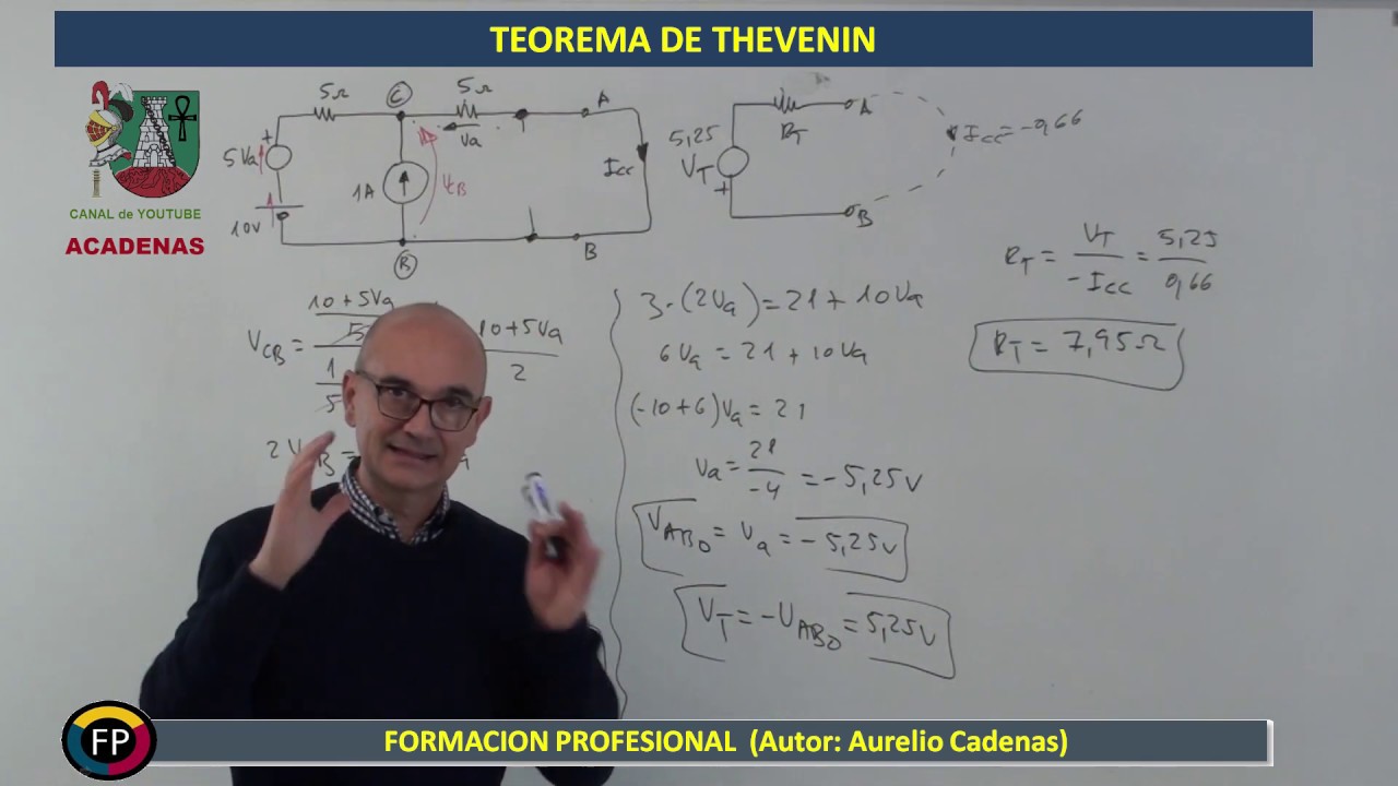 Clase 12.3: TRUCO para Thevenin con fuente dependiente