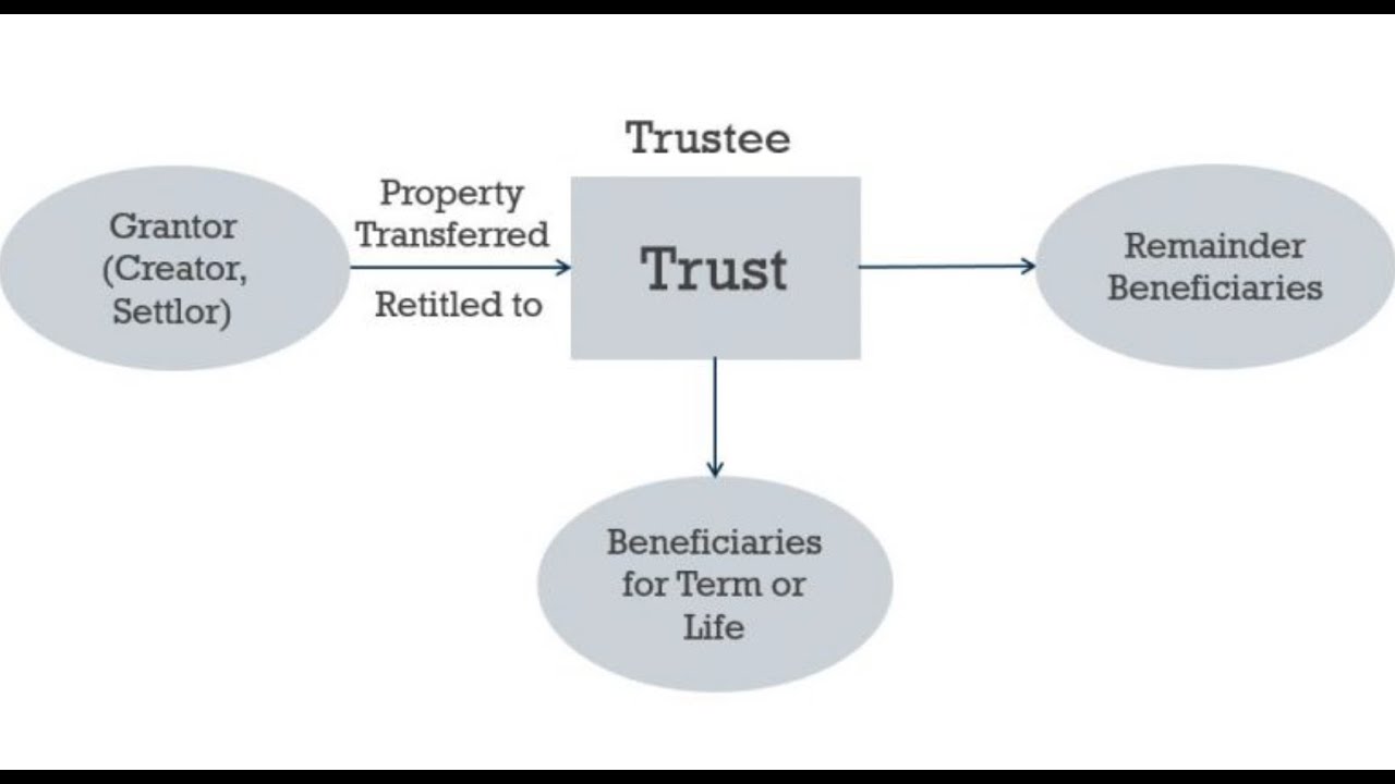 Trust....Quale validit&agrave;?