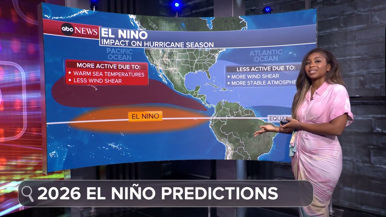 What is El Ni&ntilde;o?