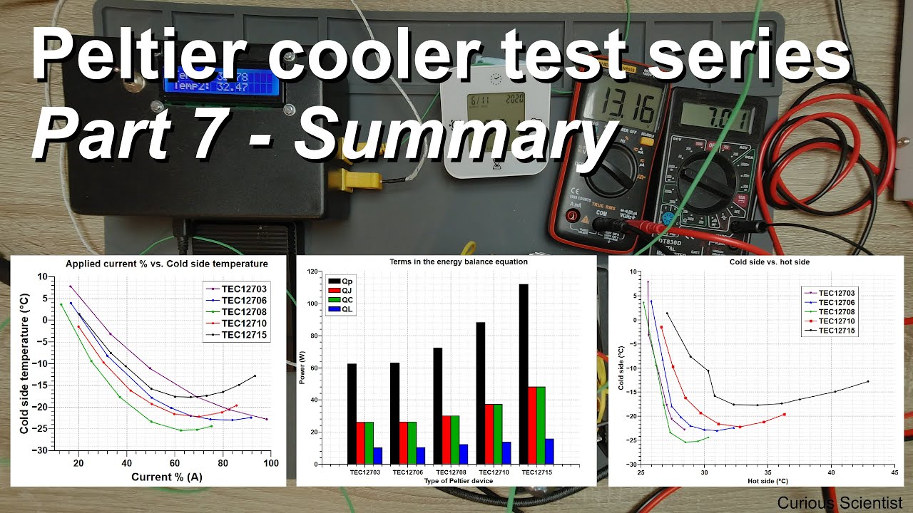 Testing and comparing different Peltier coolers - Part 7 - Summary and final conclusions
