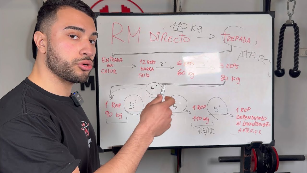 COMO CALCULAR TU RM (repetición máxima) FORMA DIRECTA E INDIRECTA