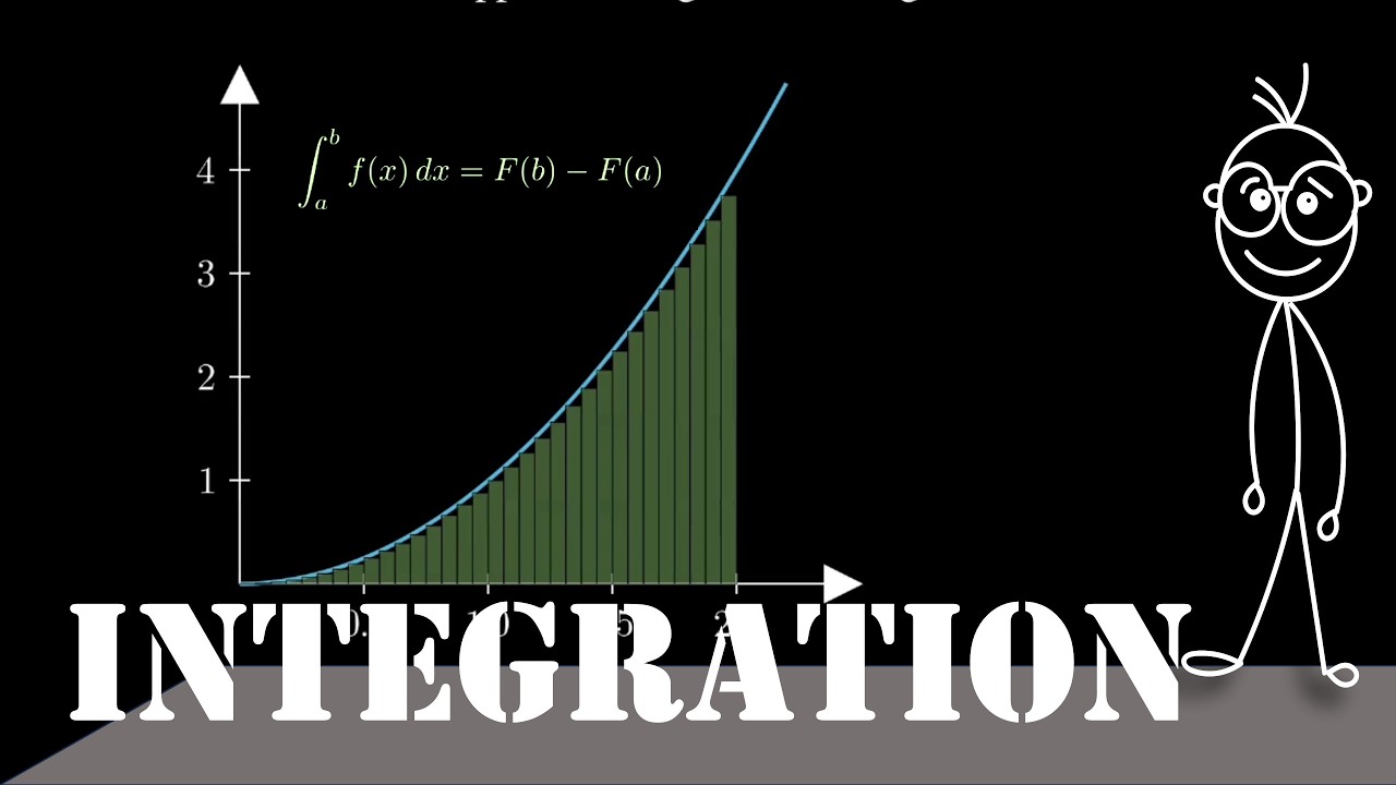 Basic Integration Explained Simply
