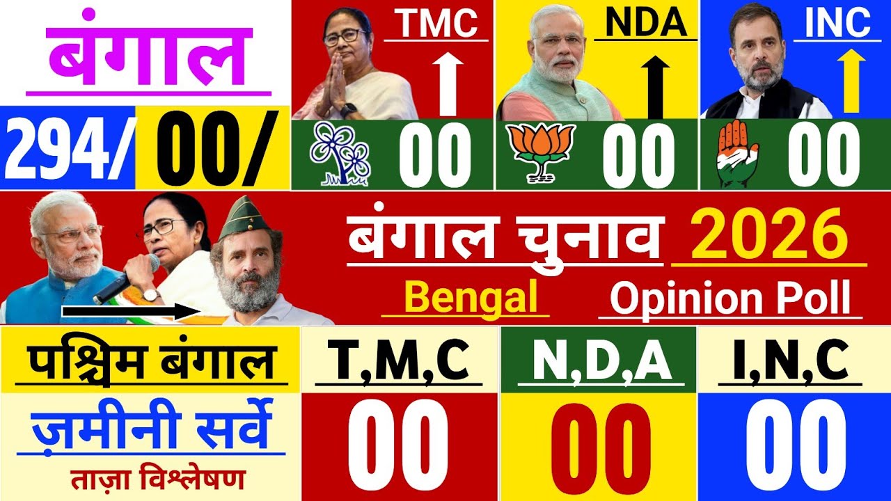 Bengal Chunav 2026 opinion Poll.Who will win Best Bengal Election BJP Ya TMC Mamata Banerjee.modi