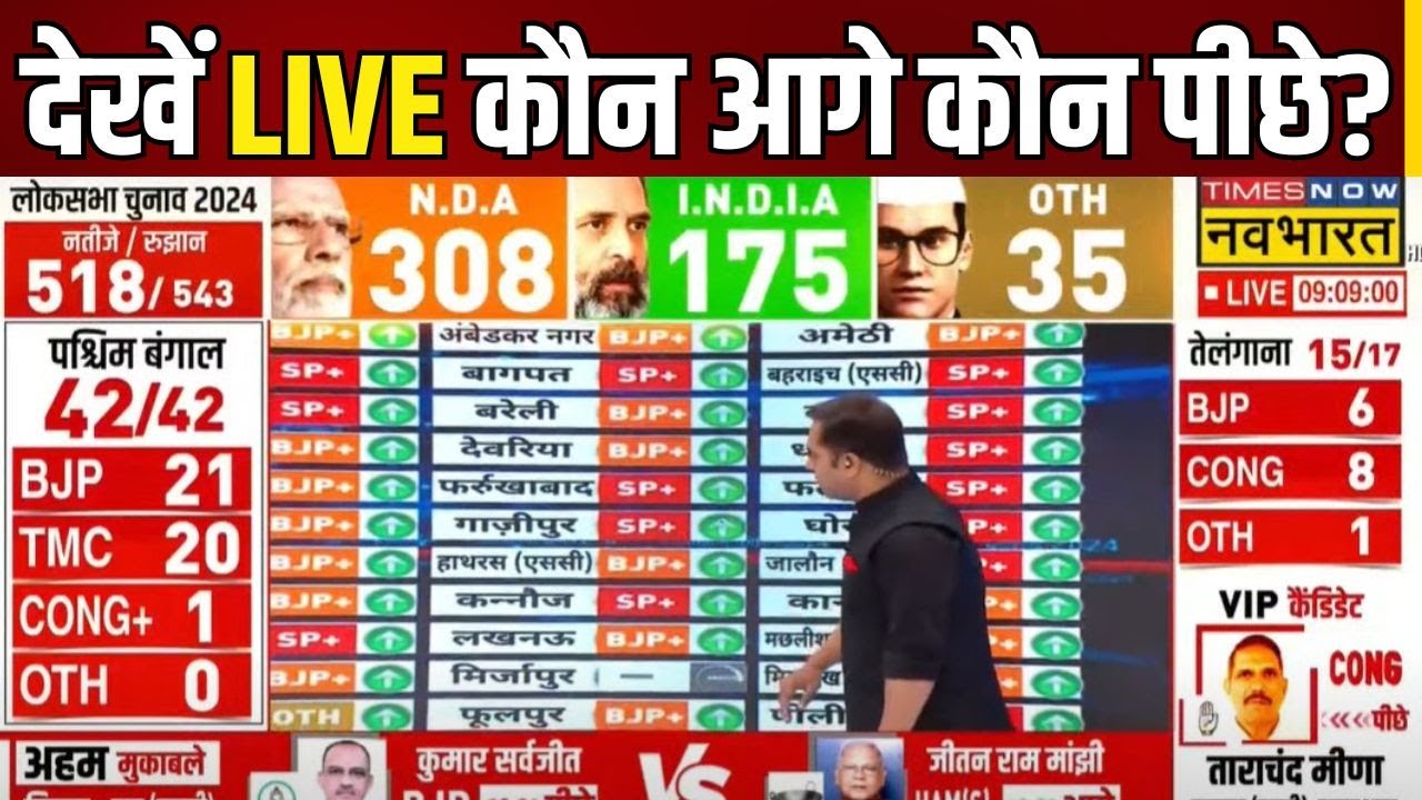 Lok Sabha Election Result Updates: देखिए कौन आगे कौन पीछे ? Election Result 2024 | Sushant Sinha
