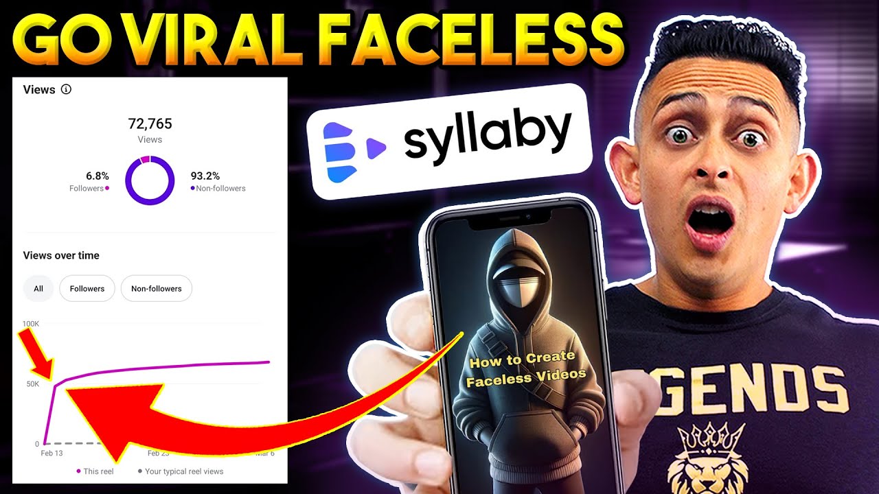 Syllaby UNCUT Review to Create Faceless A.I. Videos? (Exposing Everything!)