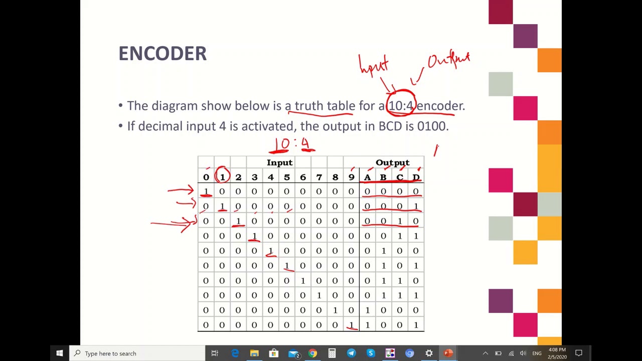 1) Code Converter & Encoder