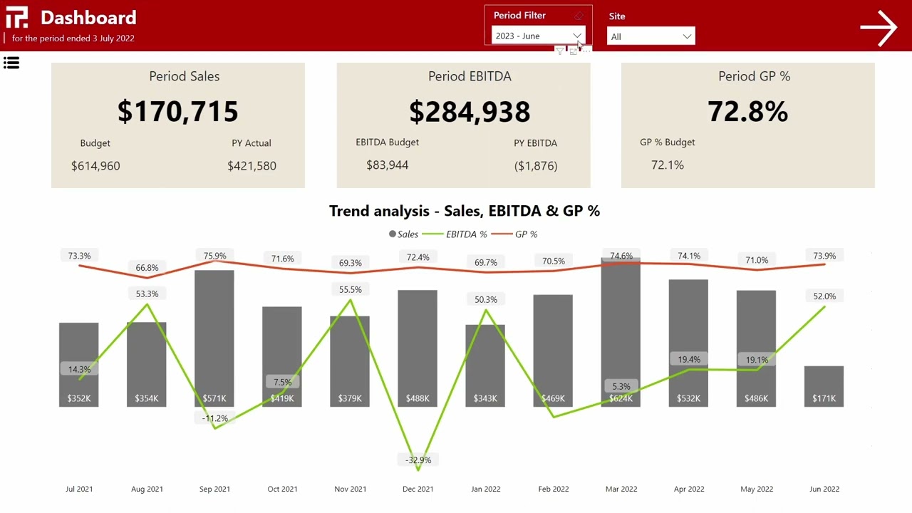 Management Report Pack - Bringing Financial Analysis to your Business