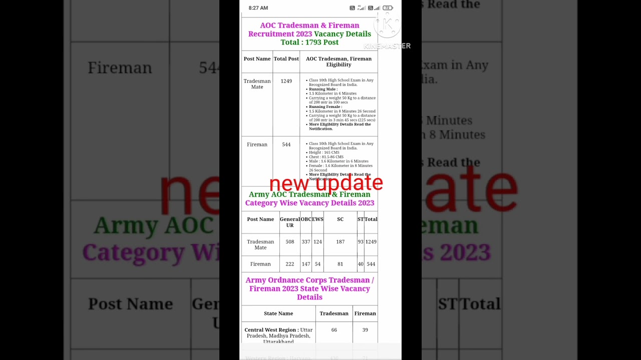 Army Ordnance Corps AOC Tradesman Mate / Fireman Recruitment 2023