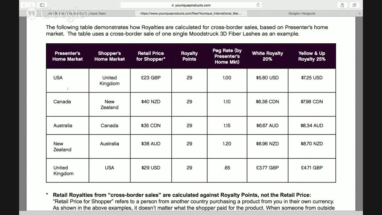 Younique Black Status Presenter Bri Richardson talks about the Global-Seamless Compensation Plan