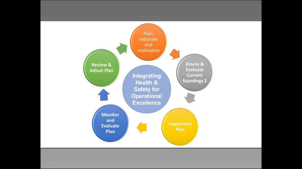Integrating Health and Safety in the Workplace