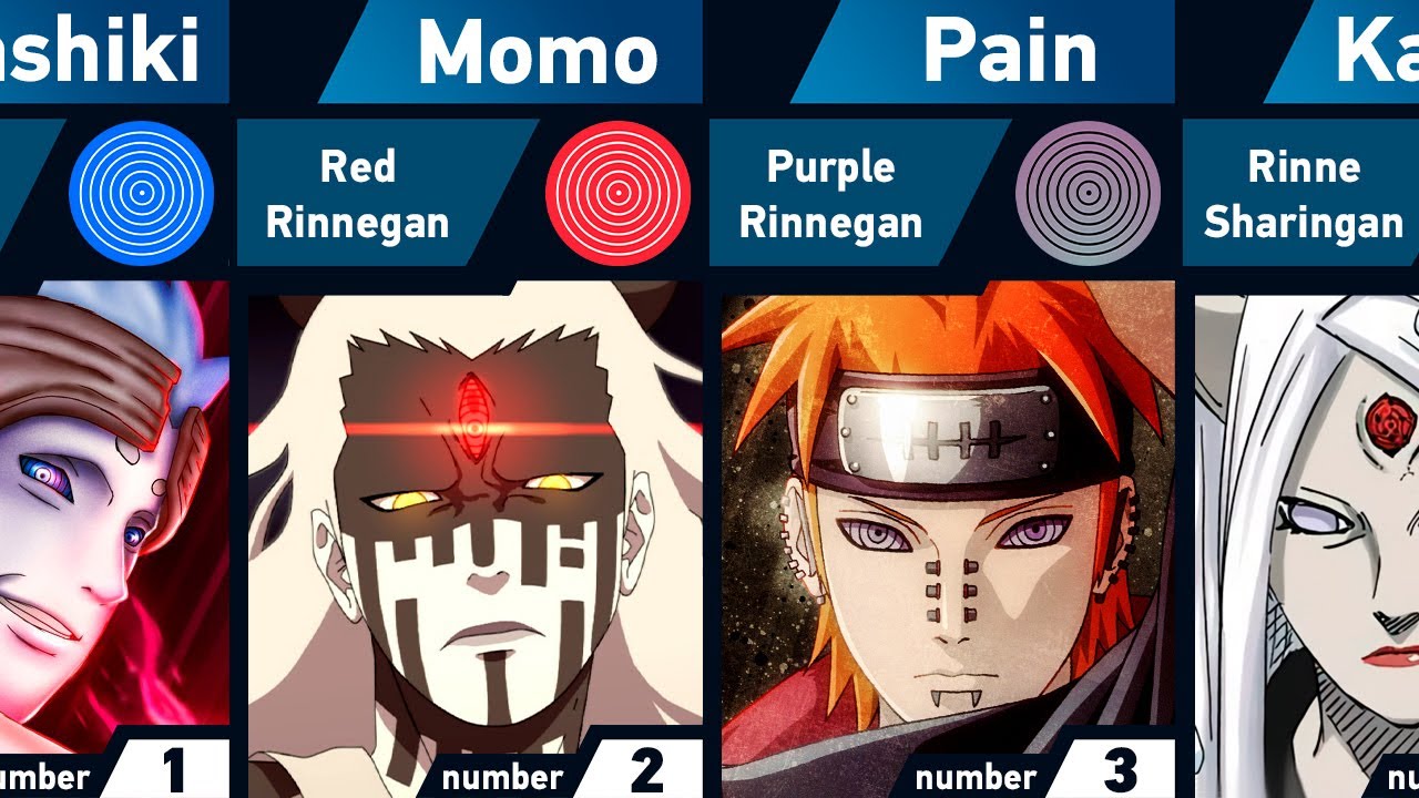 All Rinnegan Users in Naruto and Boruto