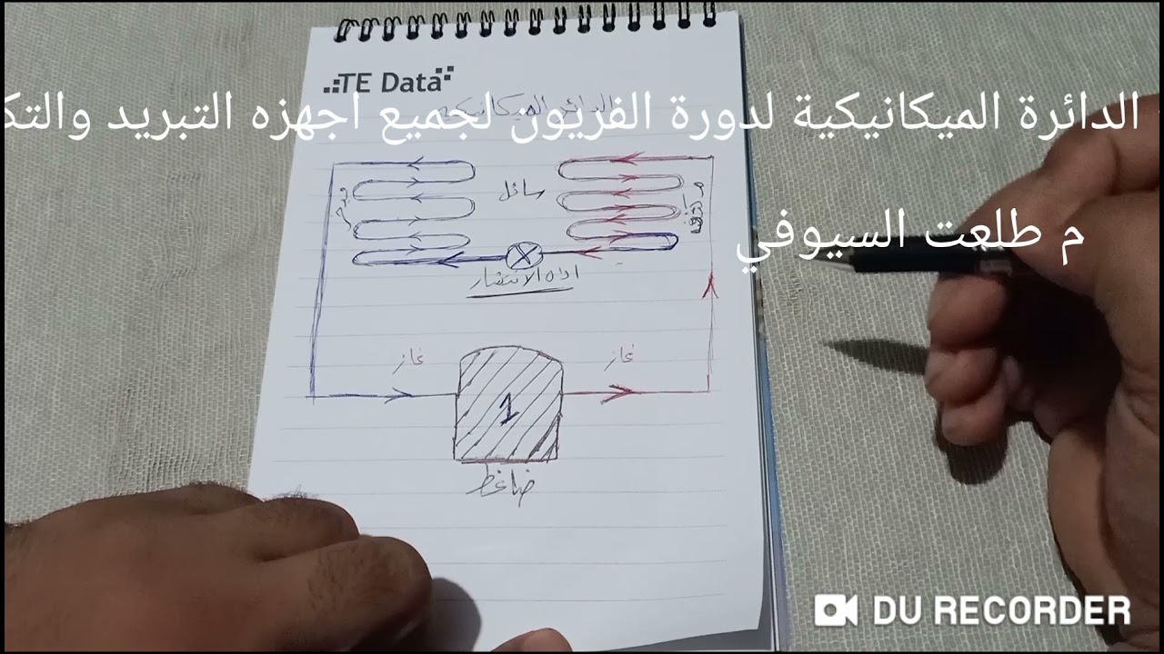 شرح الدائرة الميكانيكية لدورة الفريون لجميع اجهزه التبريد و التكييف