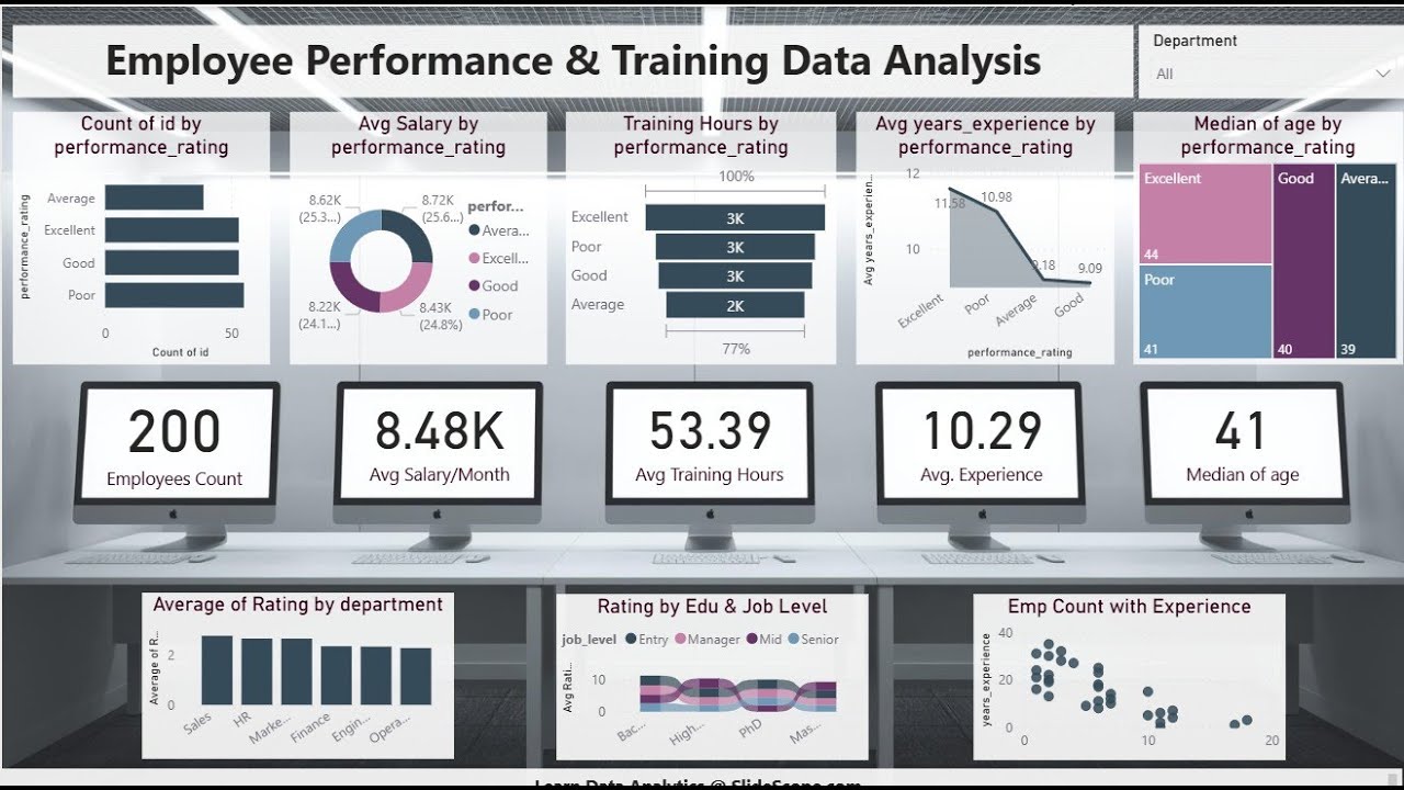 Employee Performance & Training Data Analysis - Part 1 Power Bi