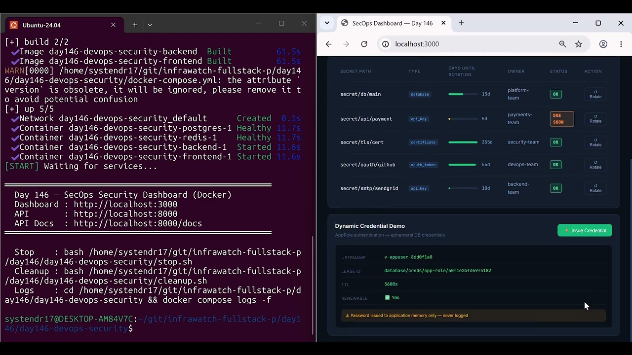 Day 146 DevOps Security Hardening the Pipeline That Ships Your Code