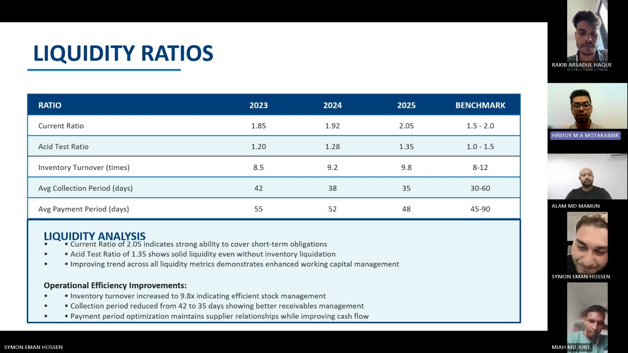 FINANCIAL HEALTH