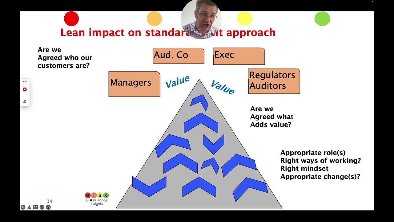 Lean and Agile Auditing - An Introduction Part 8