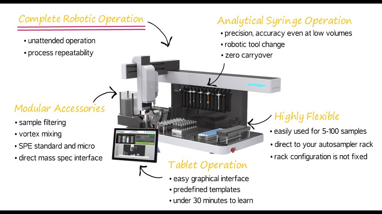 At a Glance: Benefits & Features of ePrep Workstation