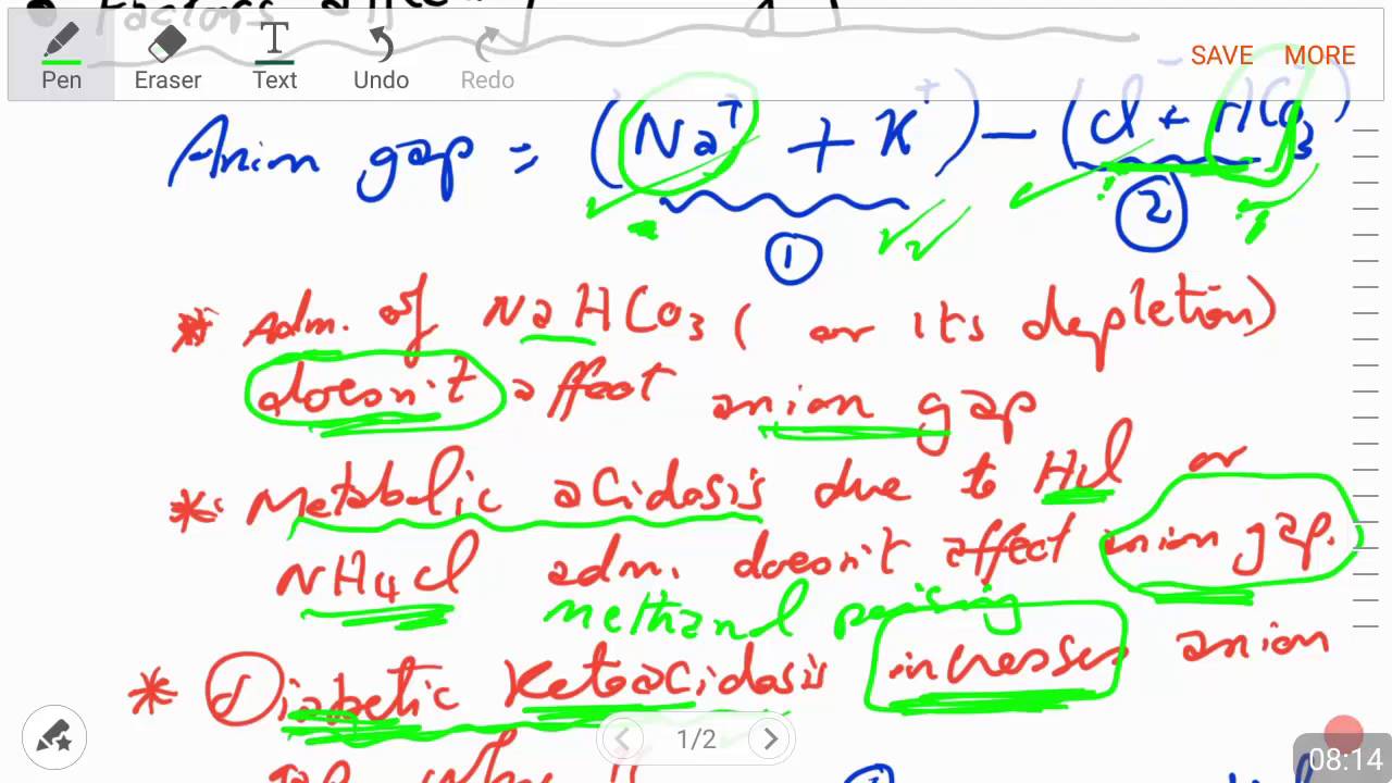 Anion gap (8-2106) by Dr Khaled A Abulfadle