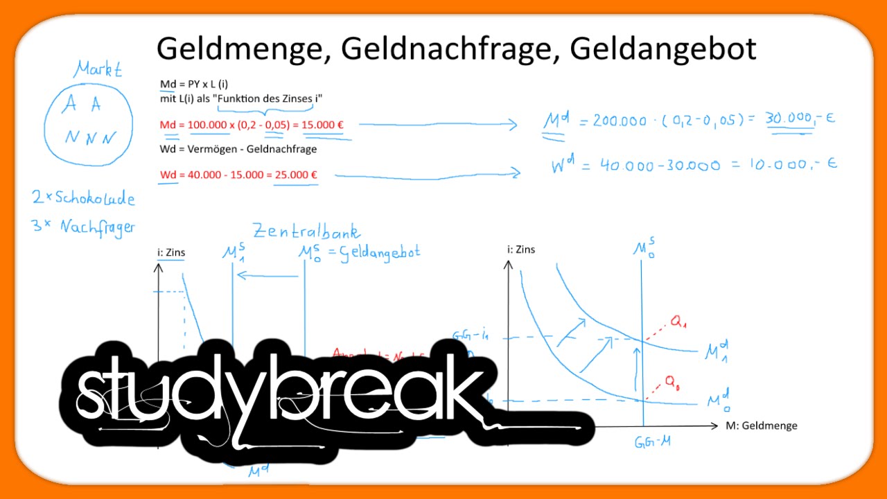 Geldmenge, Geldnachfrage, Geldangebot | Makroökonomie