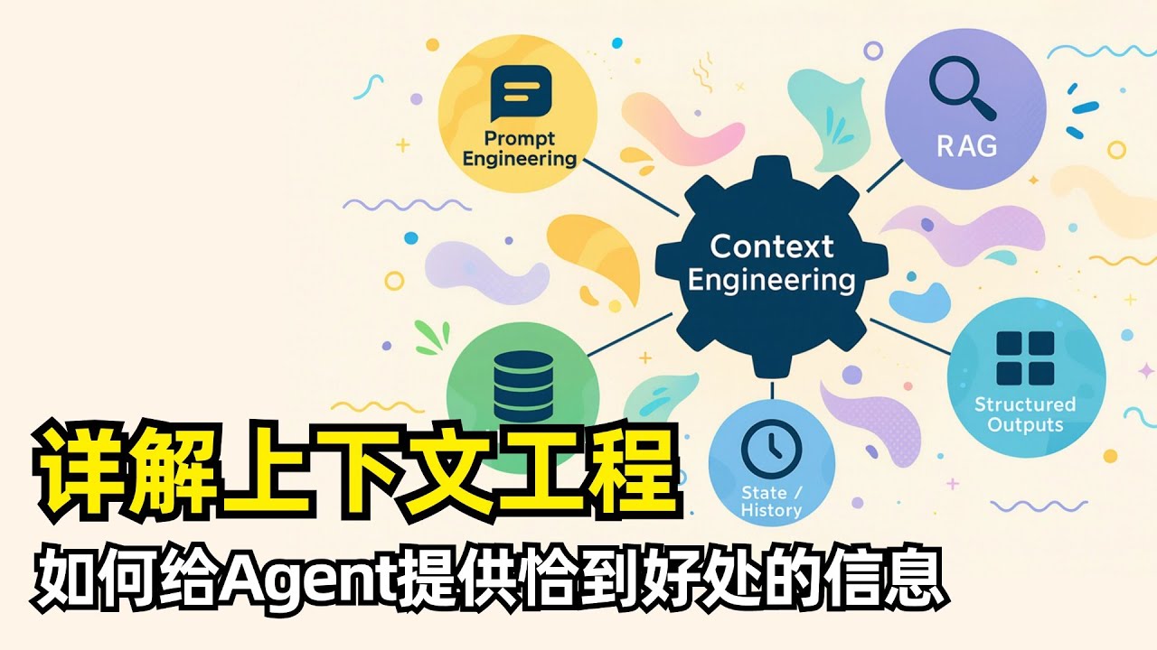 【人工智能】什么是上下文工程Context Engineering | 上下文Context | Agent的缺点 | 提示词工程 | RAG | MCP | 写入 | 选取 | 压缩 | 隔离