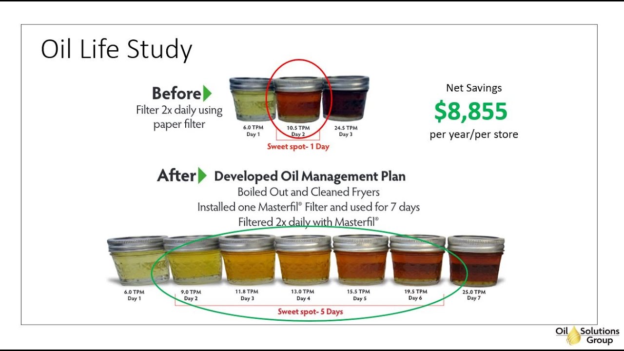 Oil Management Q&A with Corby Stow of Oil Solutions Group