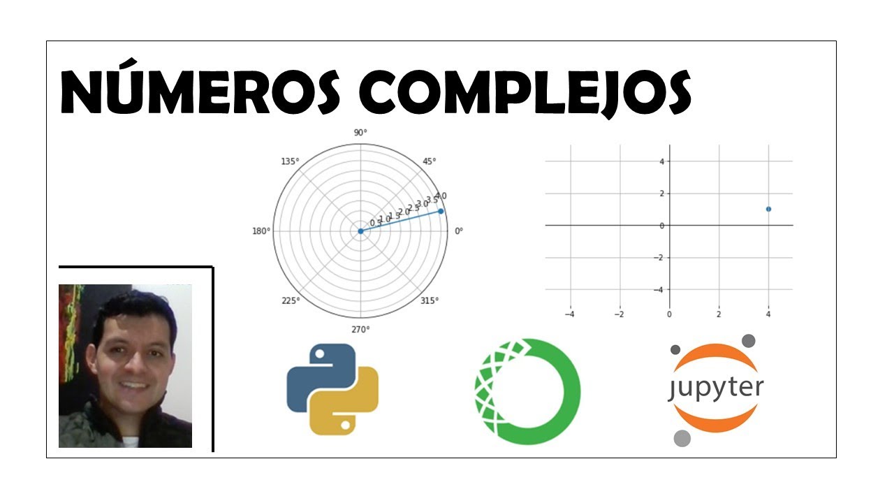 Números complejos operaciones básicas y visualización en Python-Jupyter