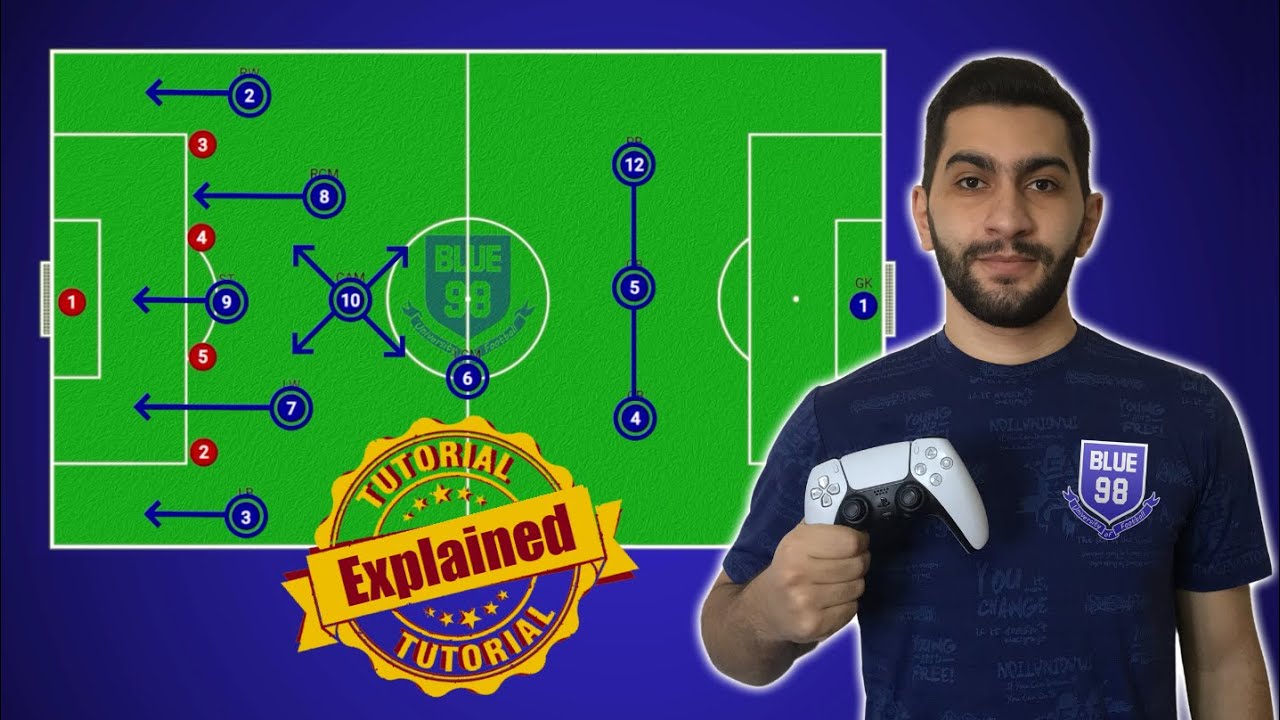 433 Attack FC25 Tactics Explained : Creating Chances In-Depth Tutorial and Best Custom Tactics