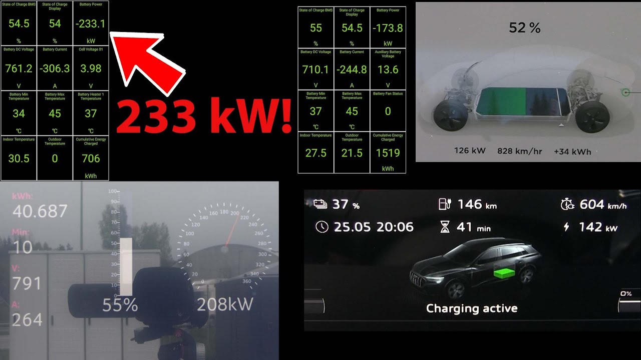 Kia EV6, Ioniq 5, e-tron and Tesla charging comparison