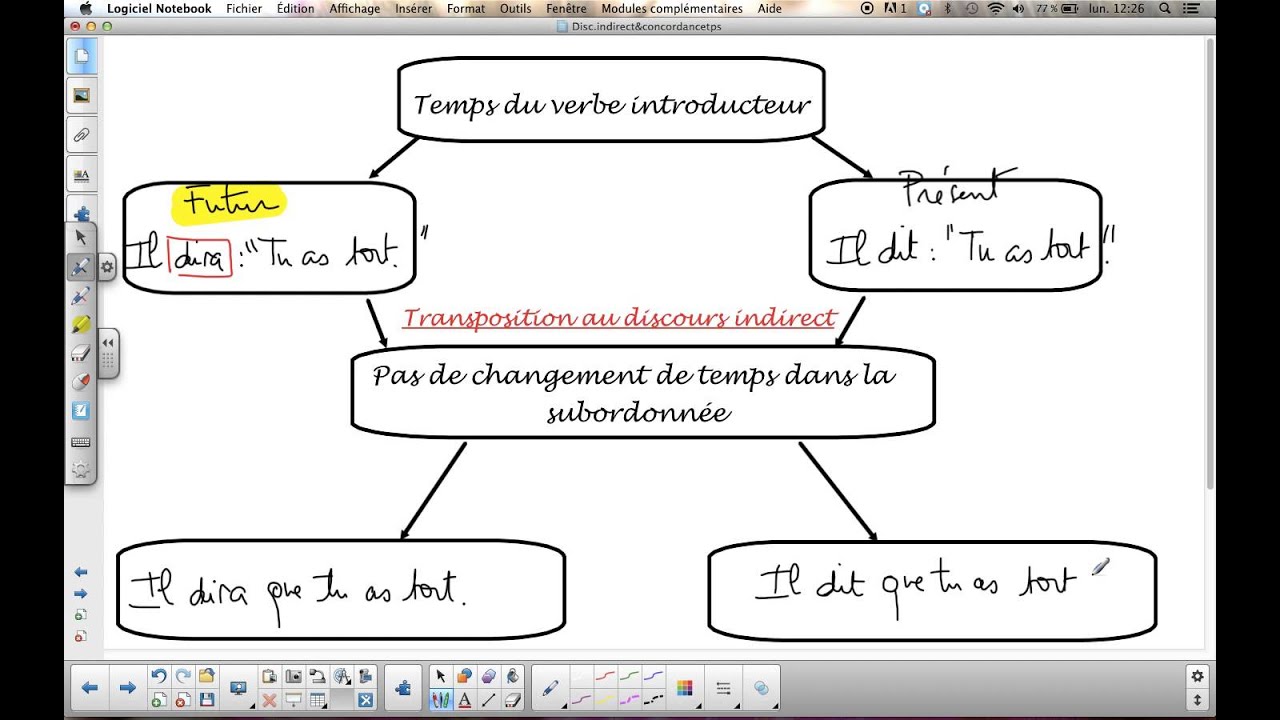 Discours indirect et Concordance des temps