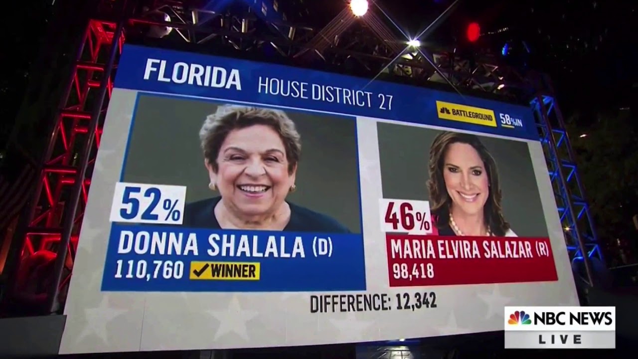 NBC News 2018 Midterm Elections Primetime Coverage