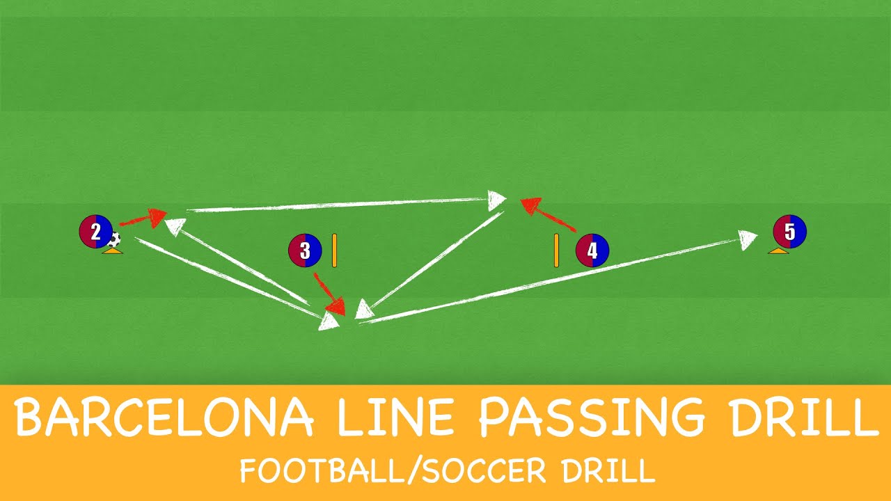 The Barcelona Line Passing Drill | Football/Soccer