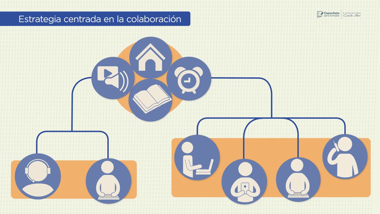 Estrategias Educativas Digitales