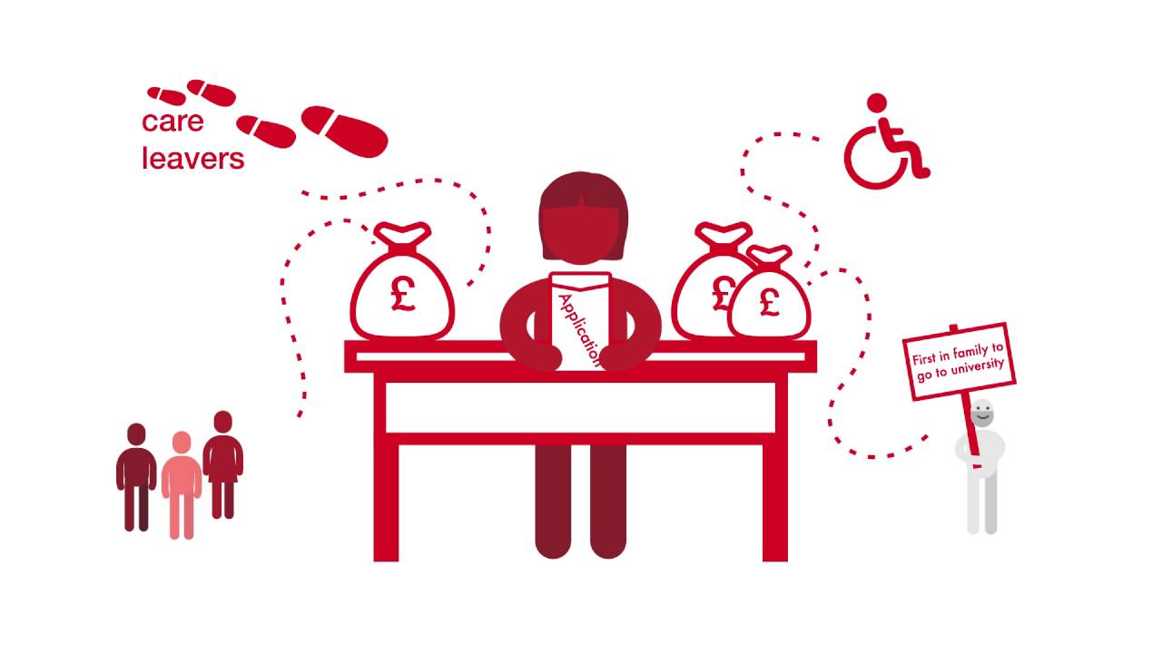 The UCAS Application Process - 'You've applied; now what?'