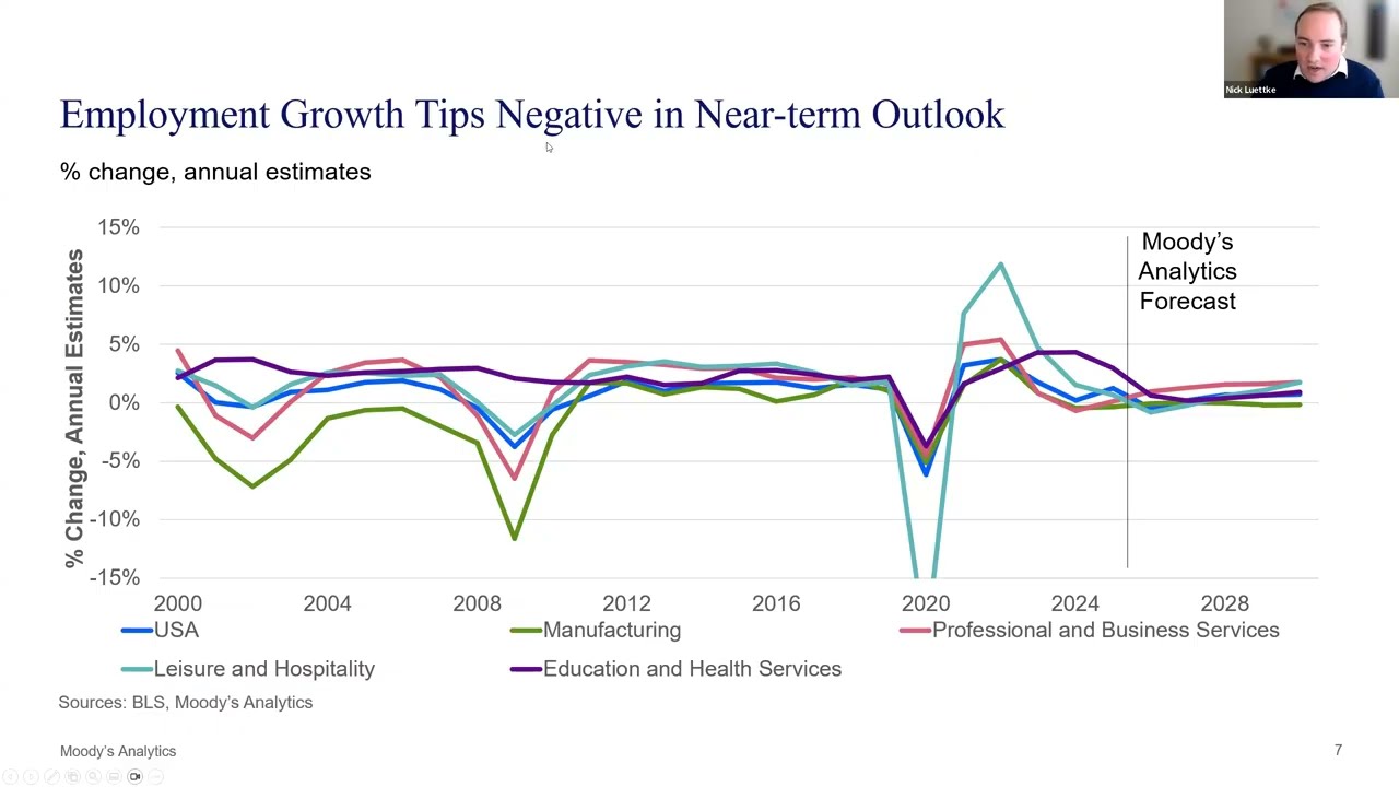 CORFAC Webinar: 2026 Economic and CRE Outlook presented by Moody's
