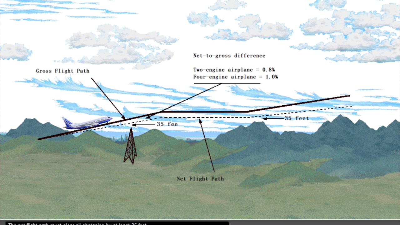 3 Takeoff Performance   Obstacle