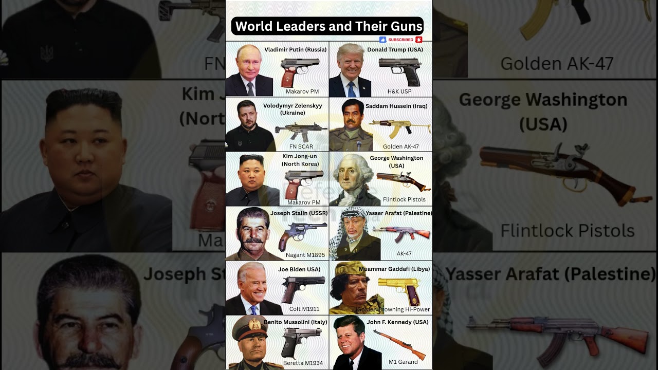 World Leaders and Their Guns #shorts