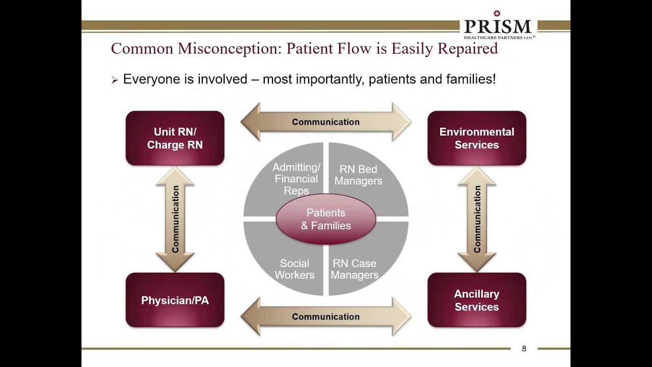 Take these actions to immediately improve patient throughput