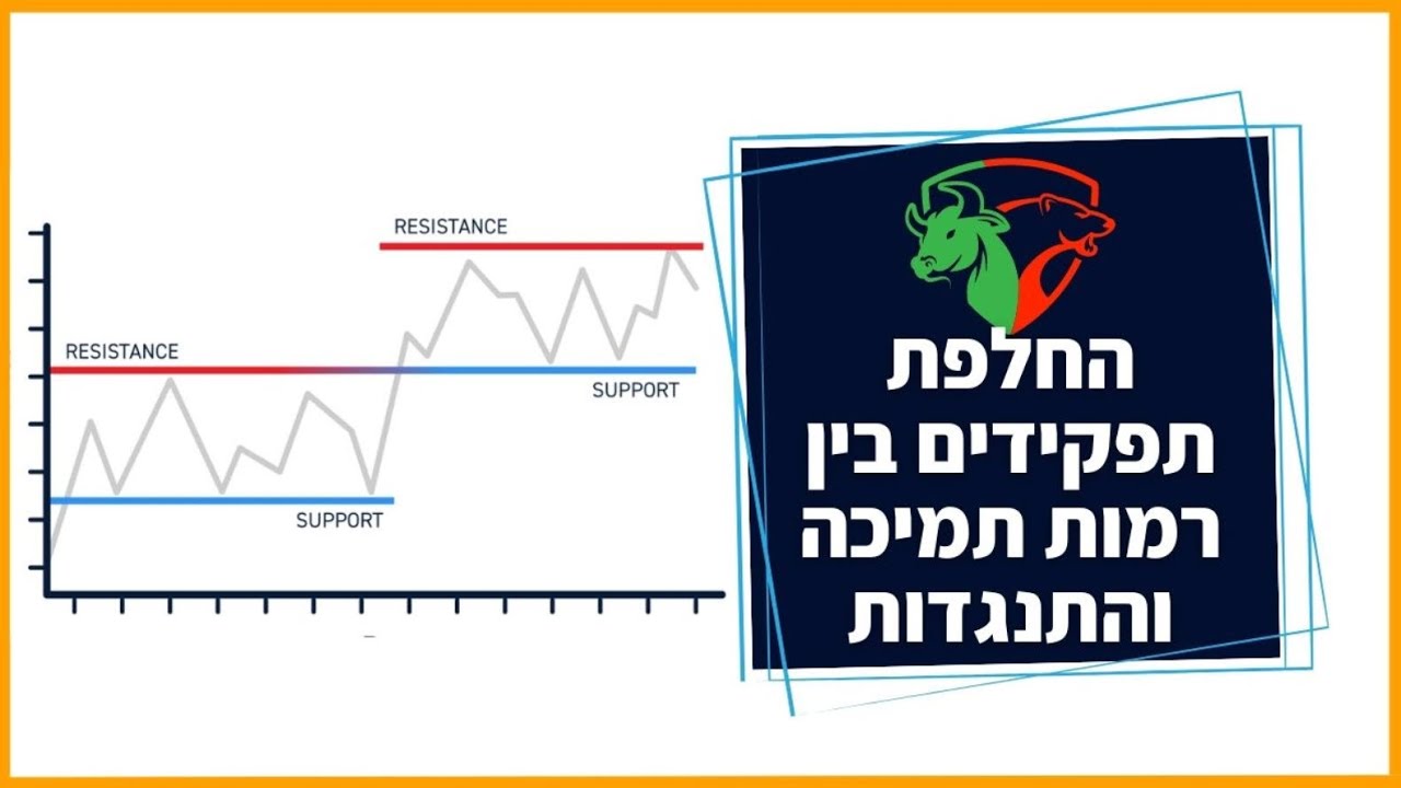 איך לזהות רמות התנגדות ותמיכה - מתי רמת התנגדות הופכות לתמיכה?