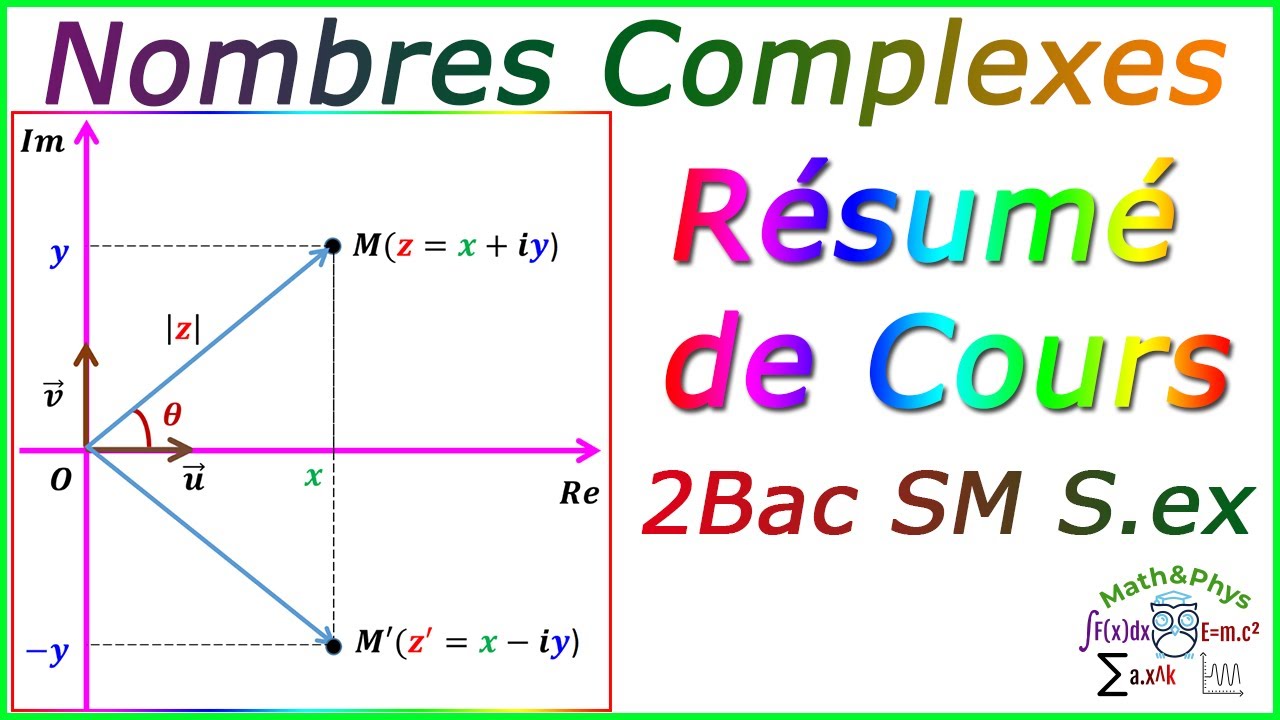 Nombres Complexes – Résumé de Cours sur les Nombres Complexes - 2 Bac SM S.ex