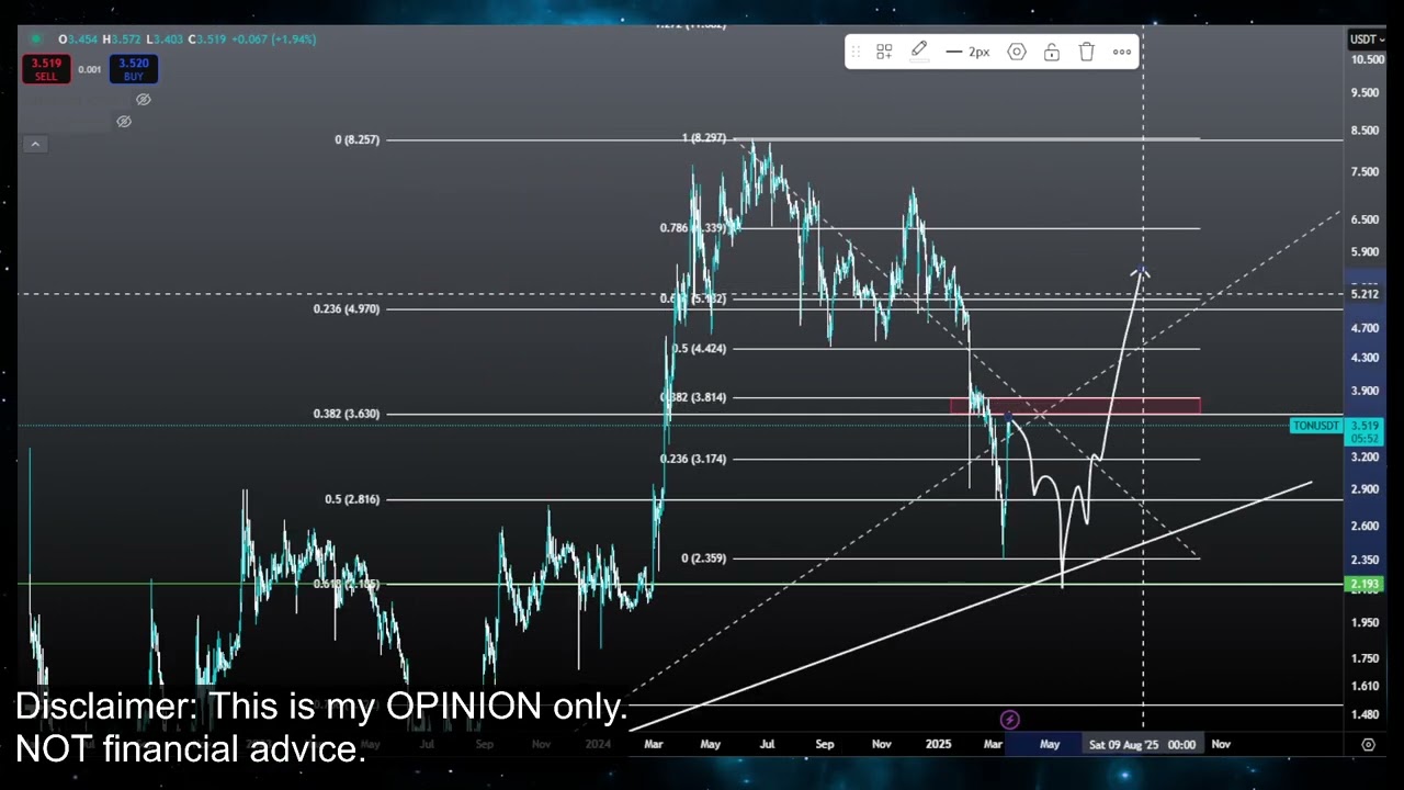 Ton Coin BOTTOM!? TON Crypto Price Prediction and Technical Analysis Today 2025