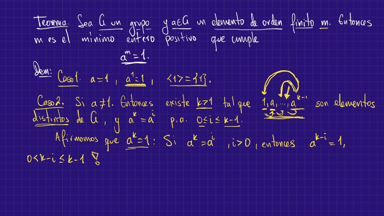 Orden de un elemento