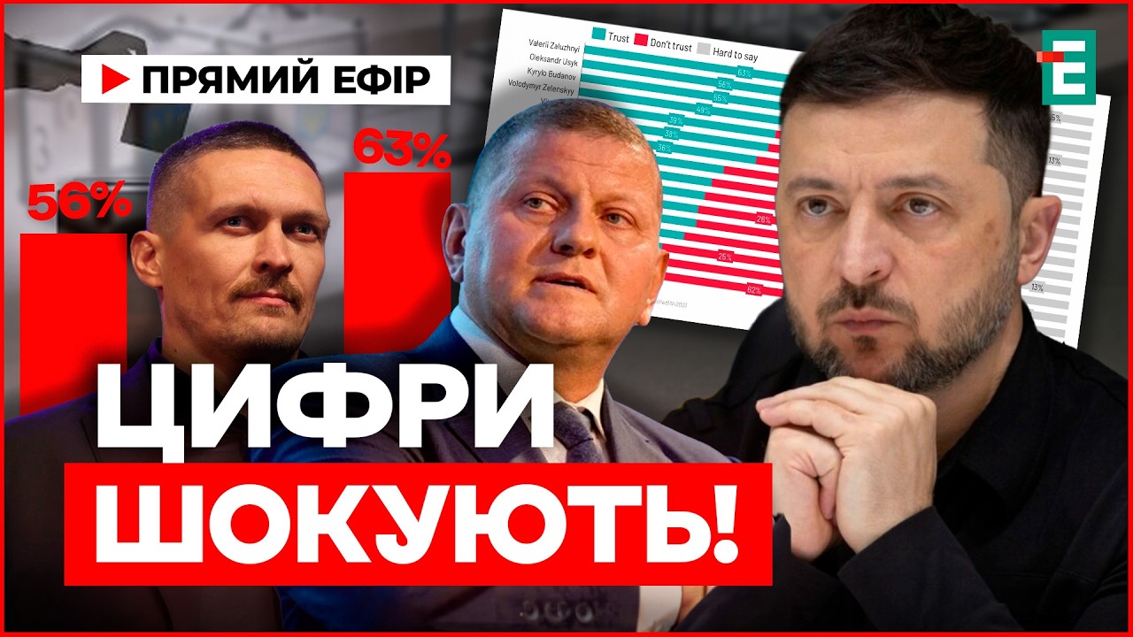 ЗЕЛЕНСЬКИЙ ПРОГРАЄ? ШОК-РЕЙТИНГ: ЗАЛУЖНИЙ ТА УСИК РВУТЬ ВСІ ЗАМІРИ!