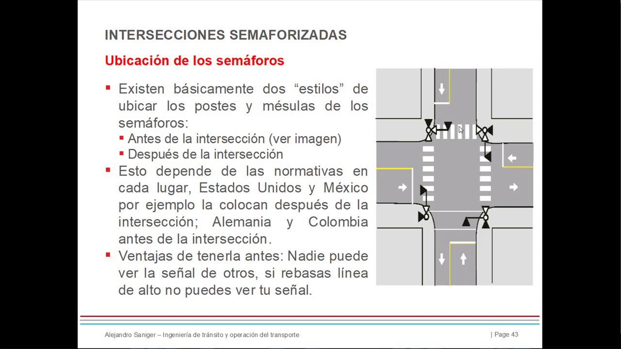 11b Intersecciones Semaforizadas