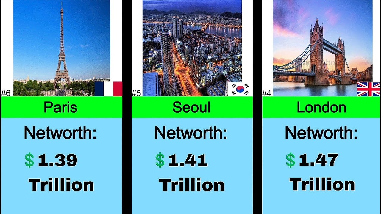 Top 30 Richest Cities in the World 💰🌍 | City GDP Ranking 2025