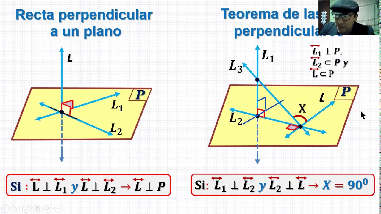 GEOMETRÍA DEL ESPACIO I [RECTAS Y PLANOS]