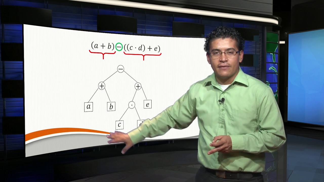 Expresiones algebraicas y notación polaca