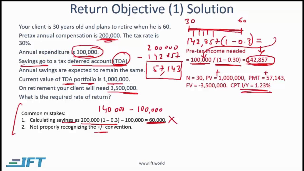 2019 Level III CFA : Managing Individual Investor Portfolios