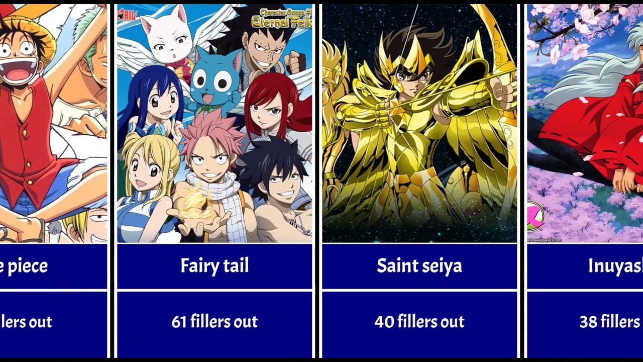 Which Anime Has The Most Filler Episodes?