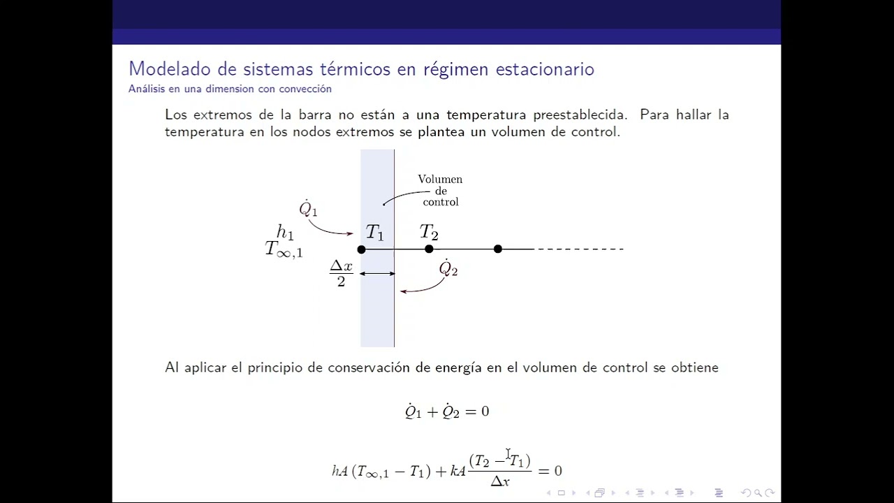 Modelado de sistemas t&eacute;rmicos. R&eacute;gimen estacionario 1D condiciones de frontera de Cauchy