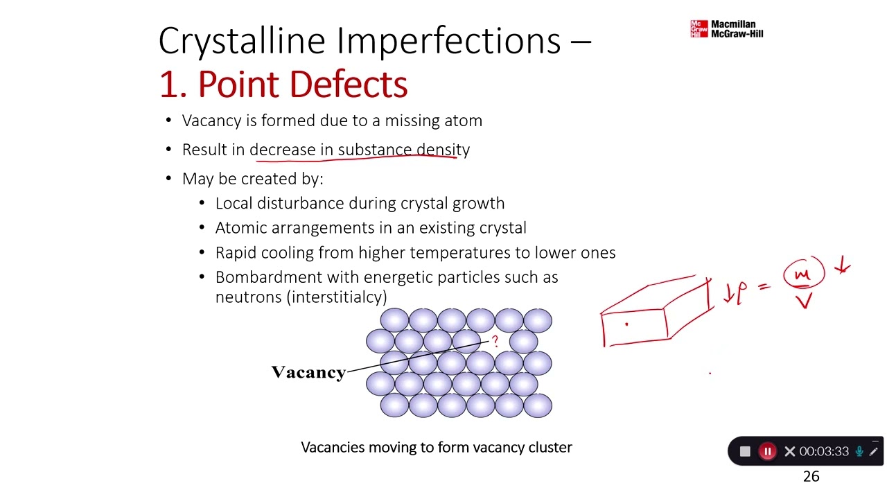 Materials - Chapter 4 - Point Defects